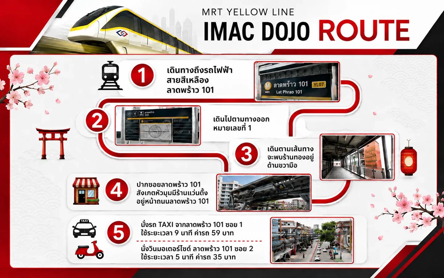 แผนภาพเส้นทางเดินทางจาก MRT สายสีเหลือง สถานีลาดพร้าว 101 ไปยัง IMAC DOJO พร้อมจุดสังเกตและตัวเลือกแท็กซี่หรือมอเตอร์ไซค์รับจ้าง